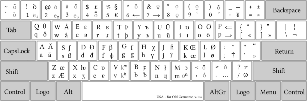 altgr-gmc keyboard layout